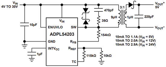 ADPL54203 No-Opto Isolated Flyback Converters - ADI | Mouser